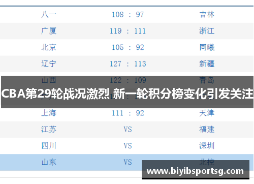 CBA第29轮战况激烈 新一轮积分榜变化引发关注